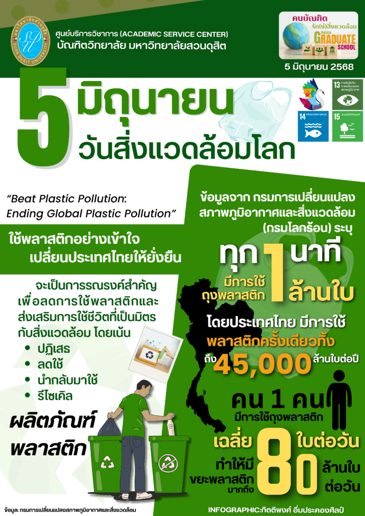 5 มิถุนายน วันสิ่งแวดล้อมโลก
