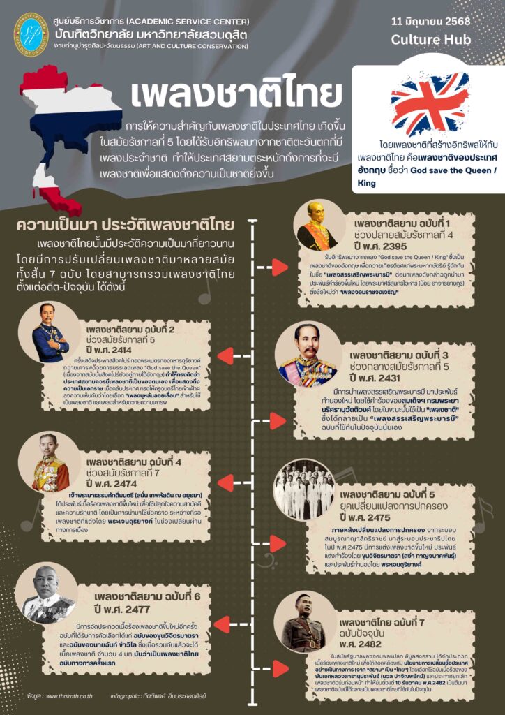 เพลงชาติไทย