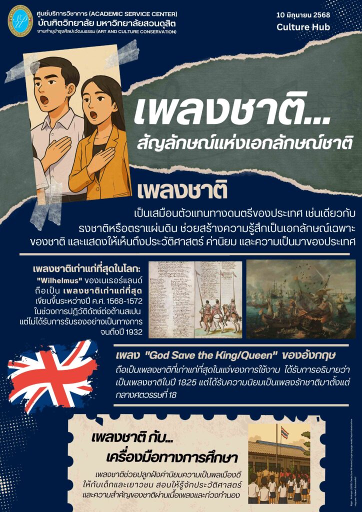 เพลงชาติ