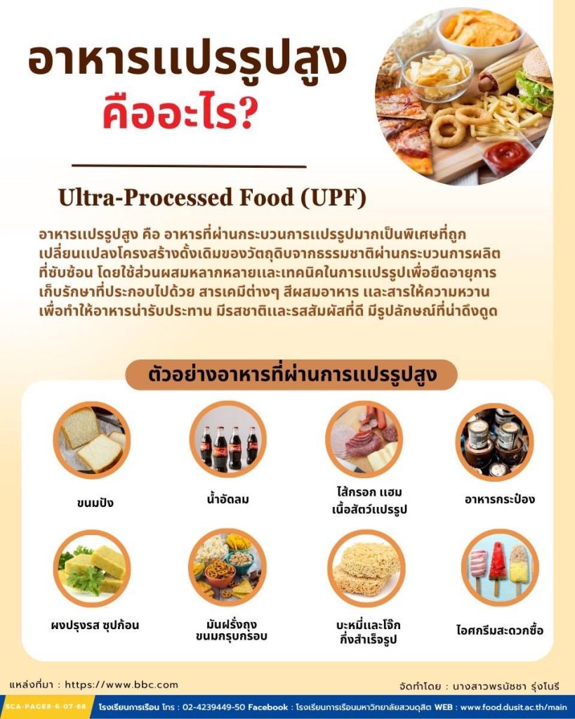 อาหารแปรรูปสูง คืออะไร?