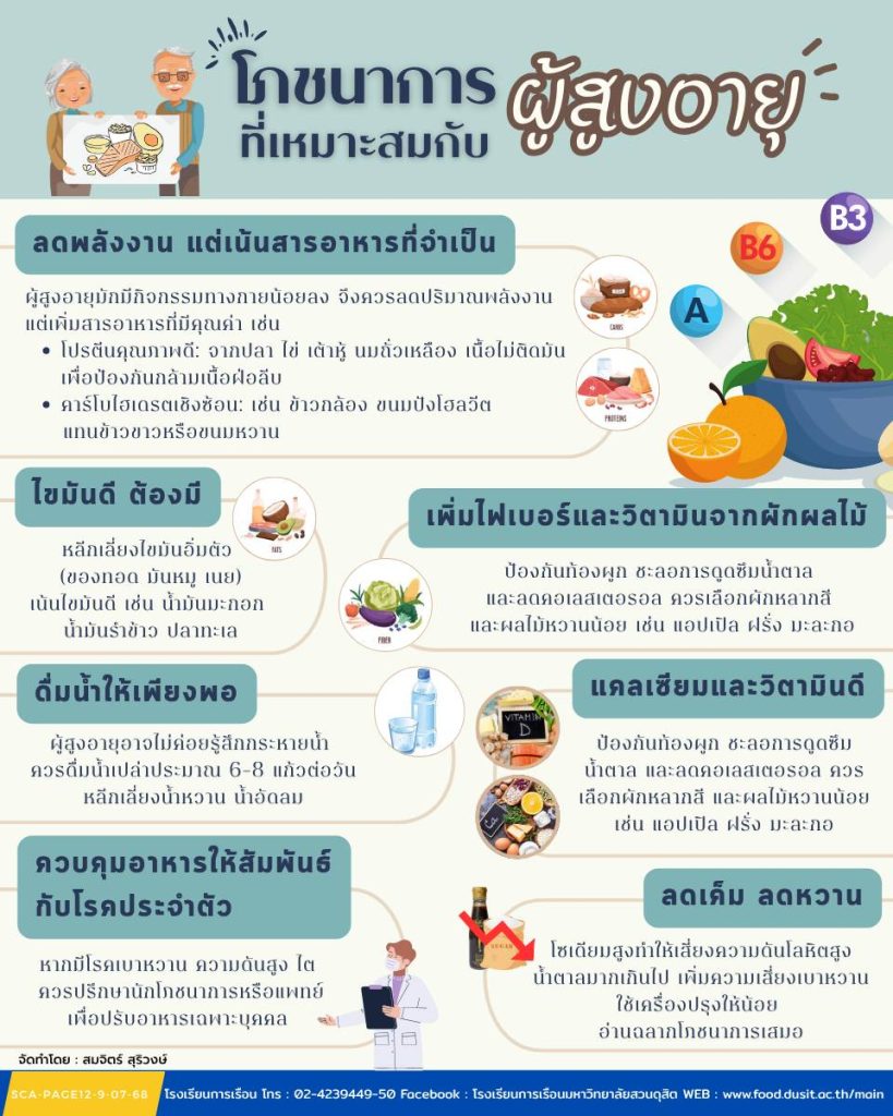 โภชนาการที่เหมาะสมกับผู้สูงอายุ