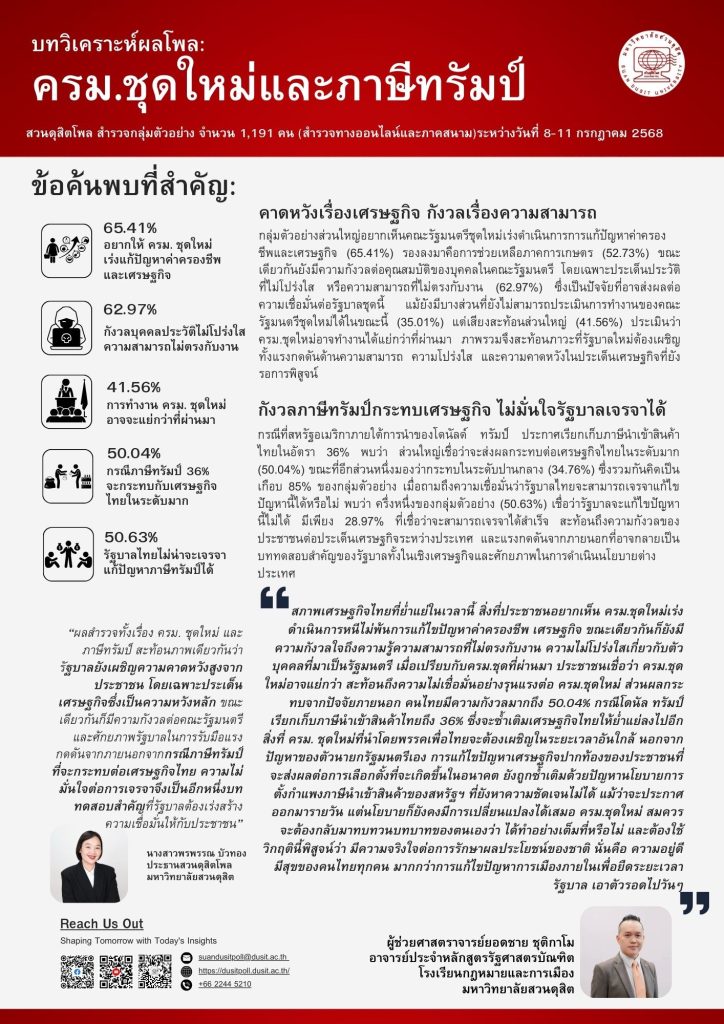 ครม.ชุดใหม่และภาษีทรัมป์