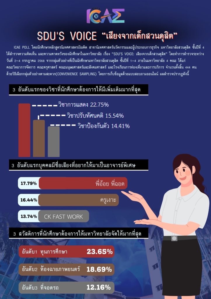 SDU’S VOICE: เสียงจากเด็กสวนดุสิต