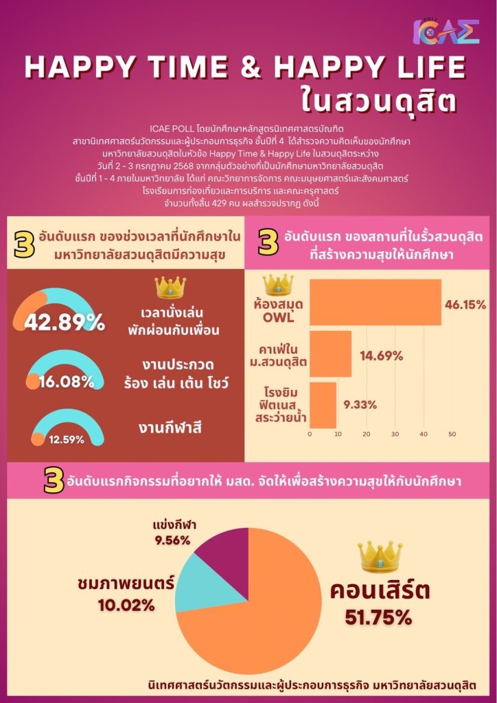 “Happy Time & Happy Life” ในสวนดุสิต