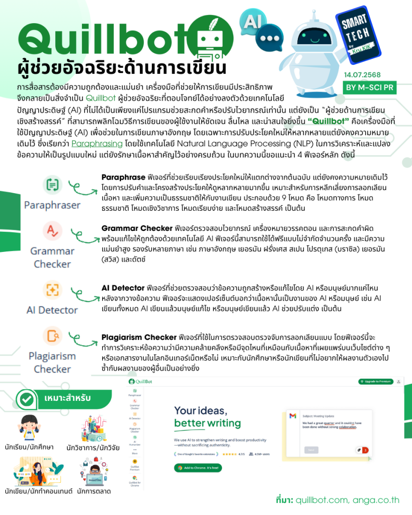 Quillbot ผู้ช่วยอัจฉริยะด้านการเขียน