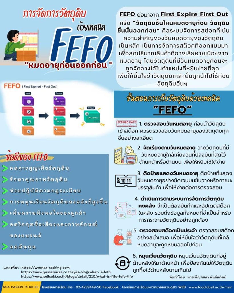 การจัดการวัตถุดิบ ด้วยเทคนิค FEFO “หมดอายุก่อนออกก่อน”