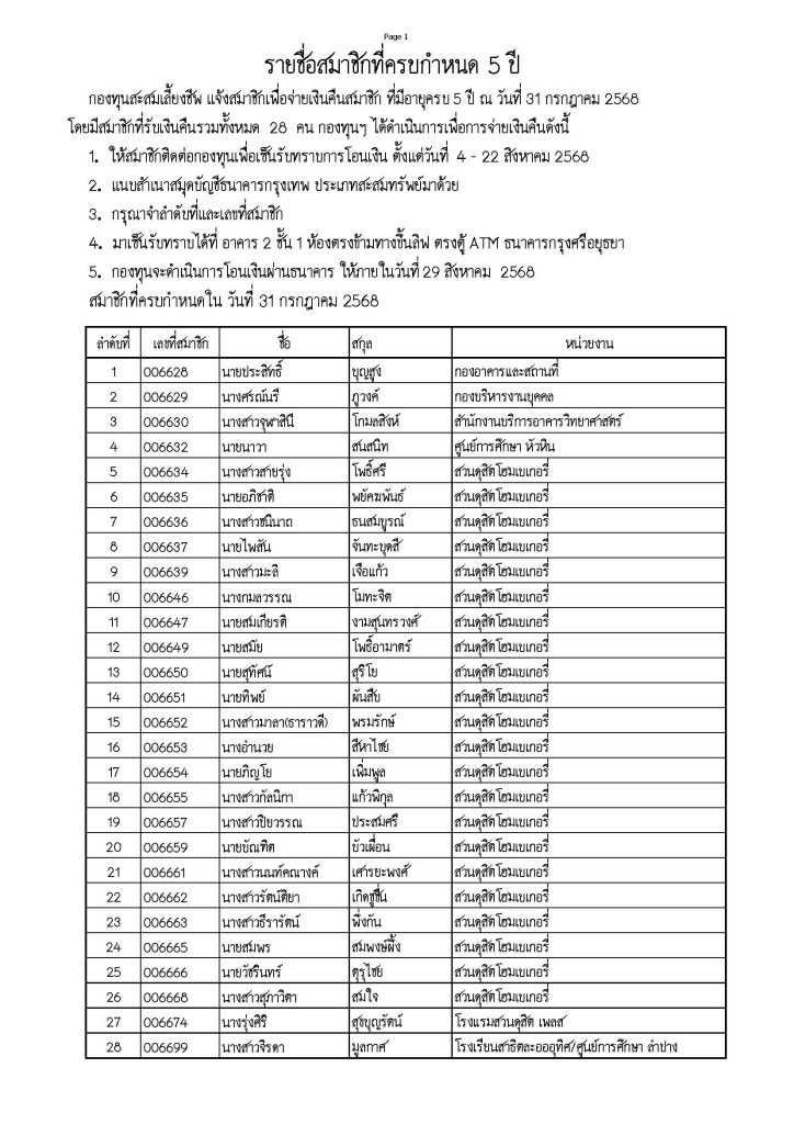 กองทุนสะสมเลี้ยงชีพ แจ้งสมาชิกเพื่อจ่ายเงินคืนสมาชิก ที่มีอายุครบ 5 ปี ณ วันที่ 31 กรกฎาคม 2568