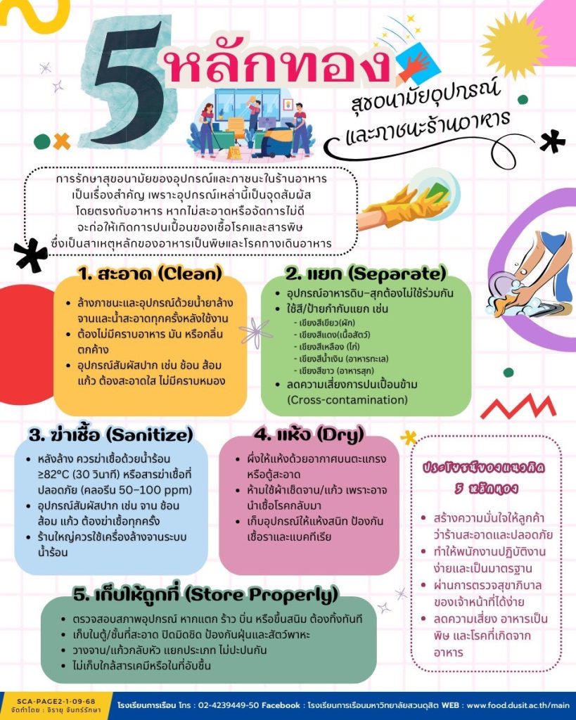 5 หลักทอง สุขอนามัยอุปกรณ์ และภาชนะร้านอาหาร