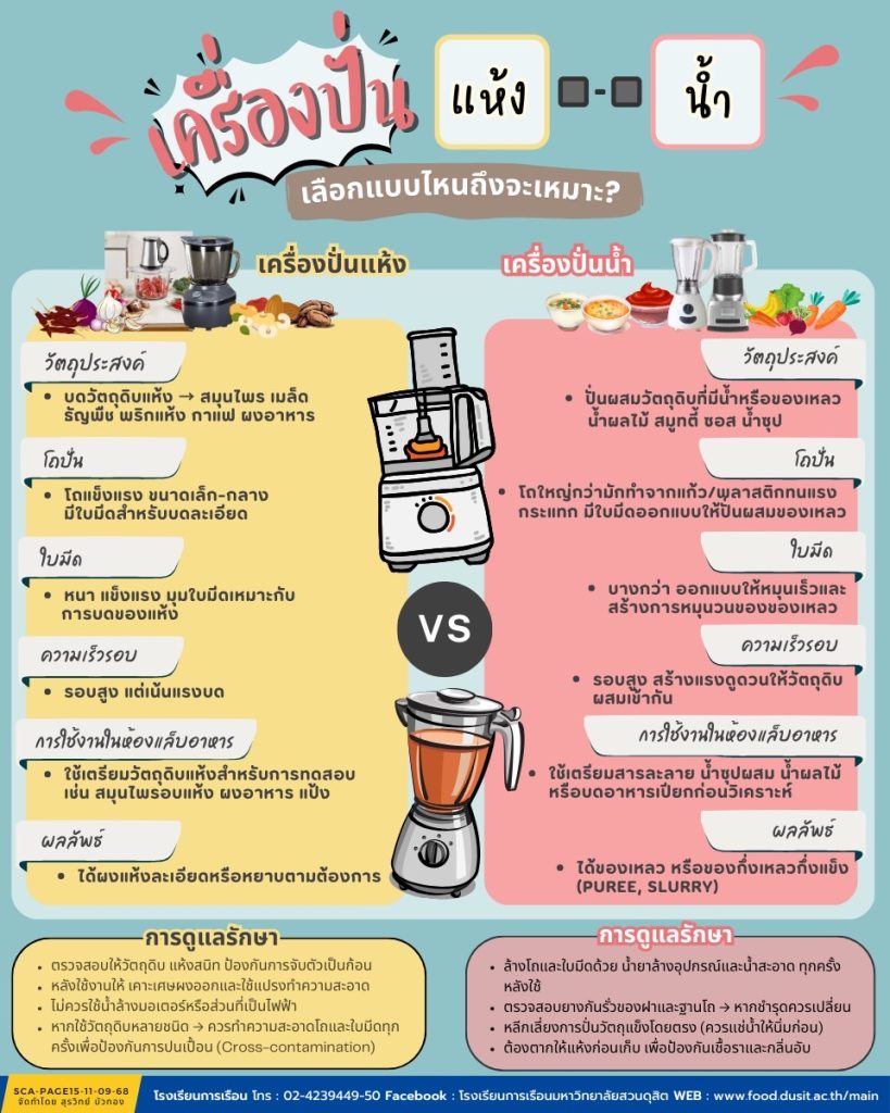 เครื่องปั่นแห้ง-น้ำ เลือกแบบไหนถึงจะเหมาะ
