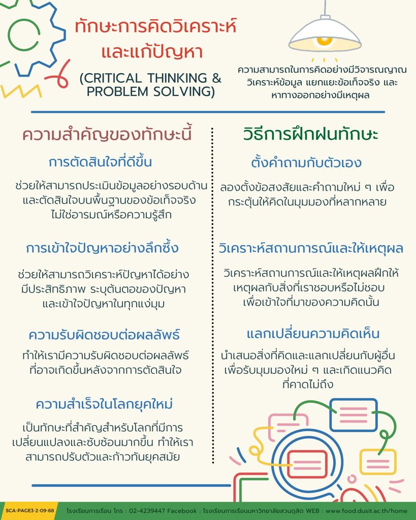 ทักษะการคิดวิเคราะห์ และแก้ปัญหา (CRITICAL THINKING & PROBLEM SOLVING)