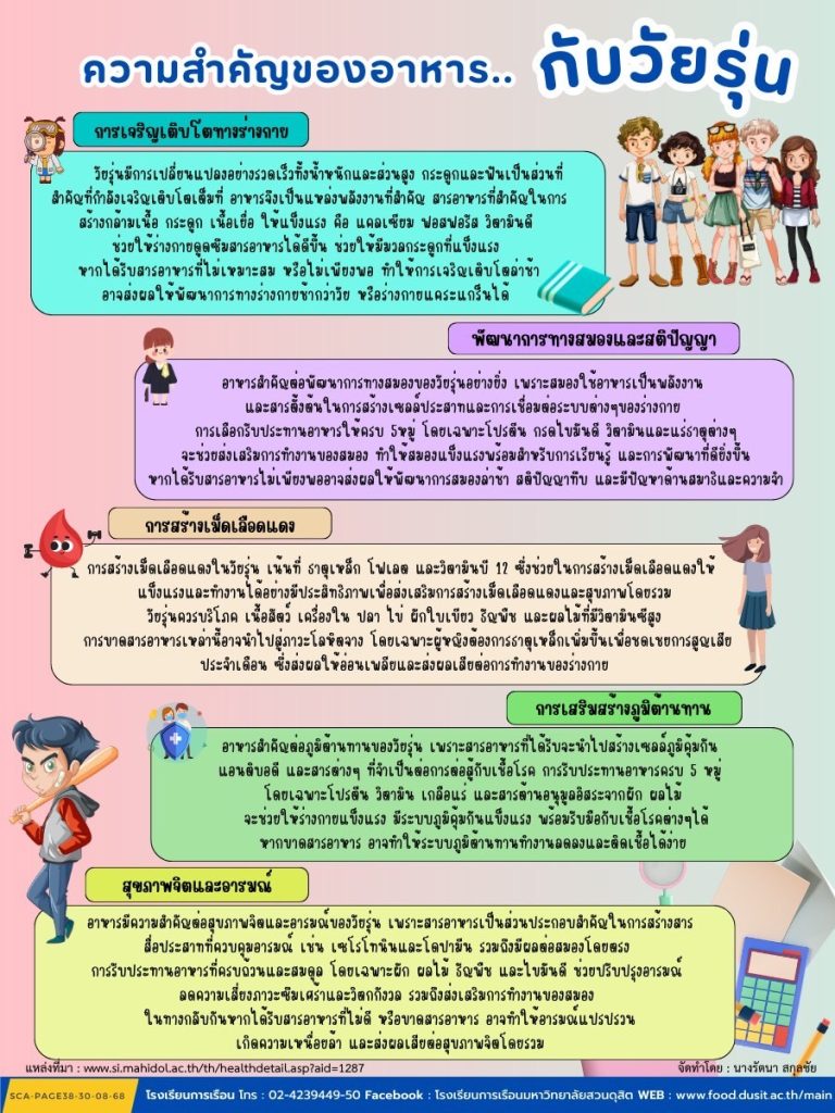 ความสำคัญของอาหาร.. กับวัยรุ่น