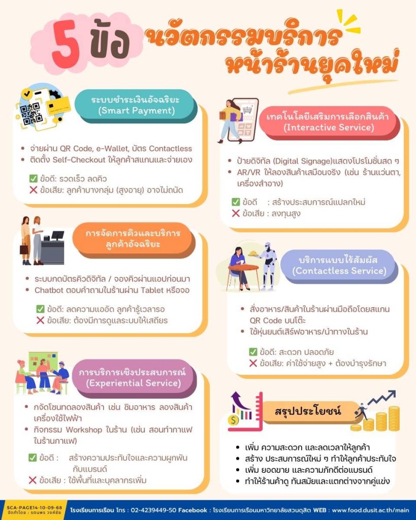5 ข้อ นวัตกรรมบริการหน้าร้านยุคใหม่