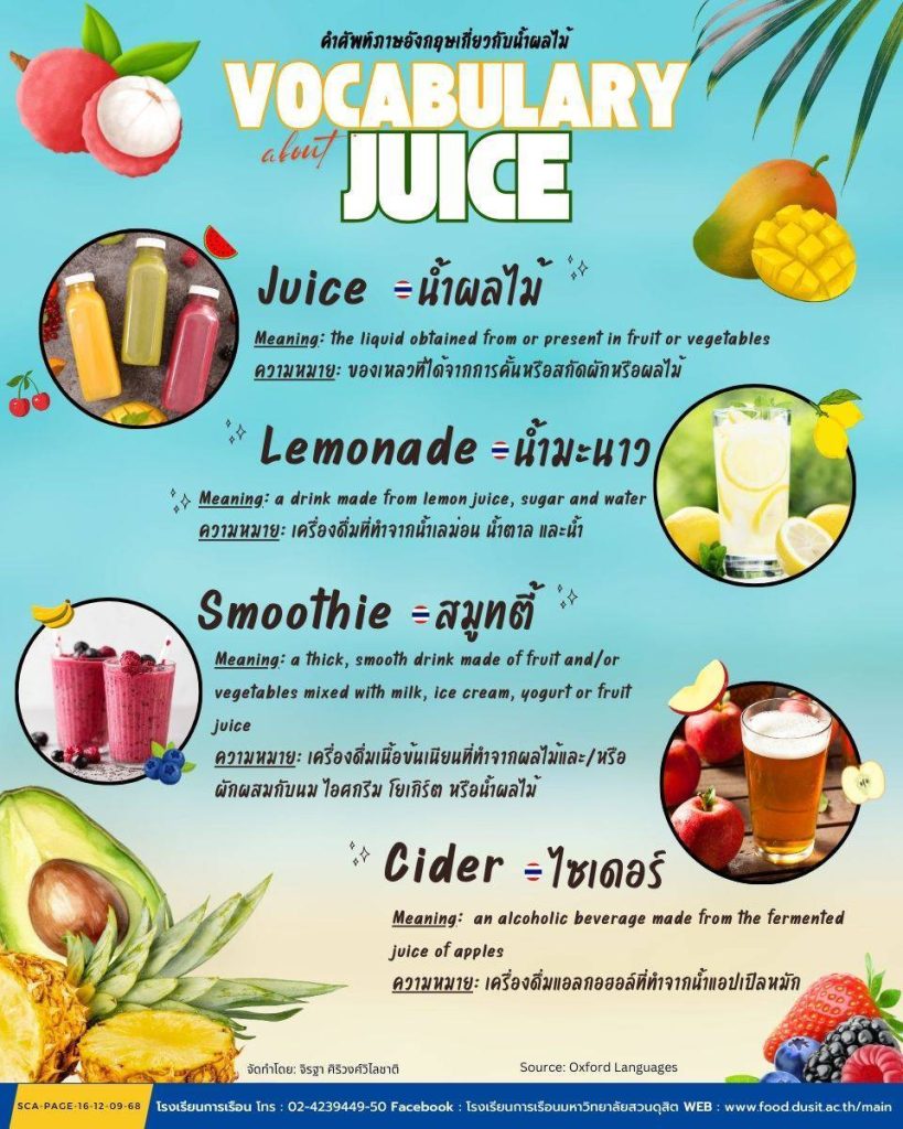 คำศัพท์ภาษาอังกฤษเกี่ยวกับน้ำผลไม้ VOCABULARY about JUICE