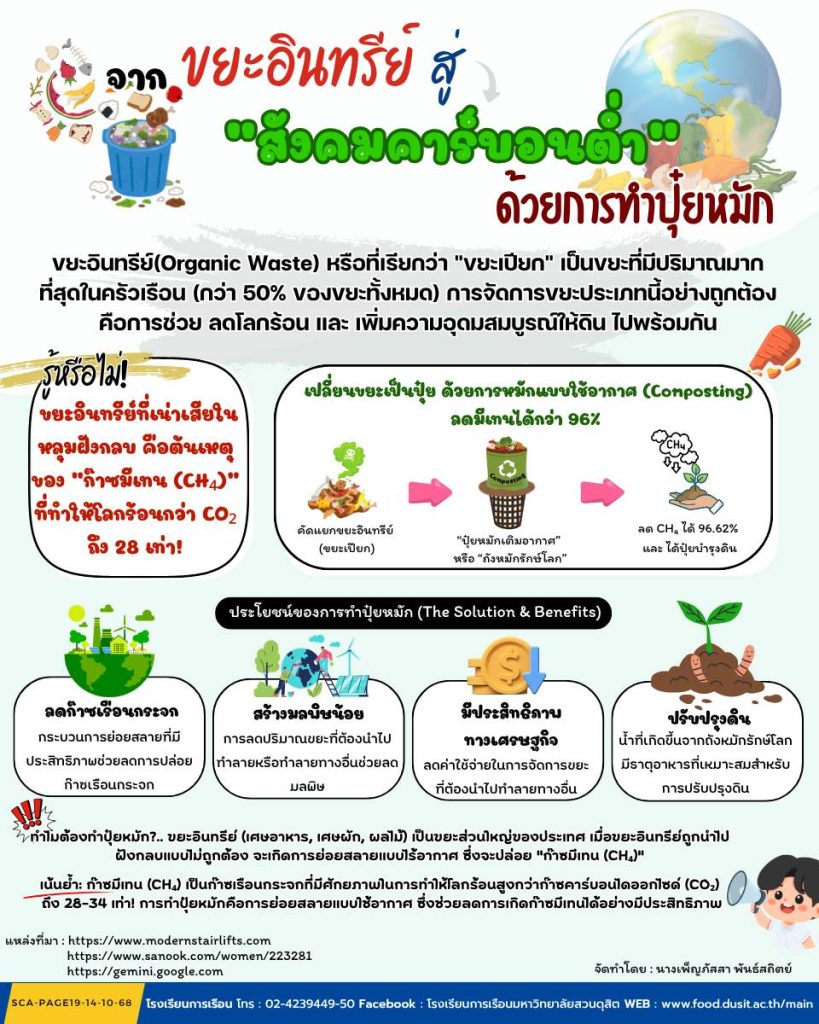 ขยะอินทรีย์สู่ “สังคมคาร์บอนต่ำ”