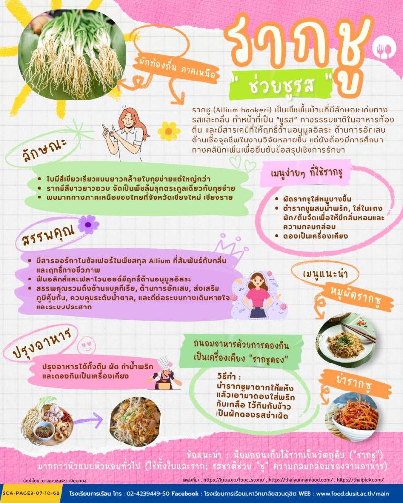 รากชู ช่วยชูรส