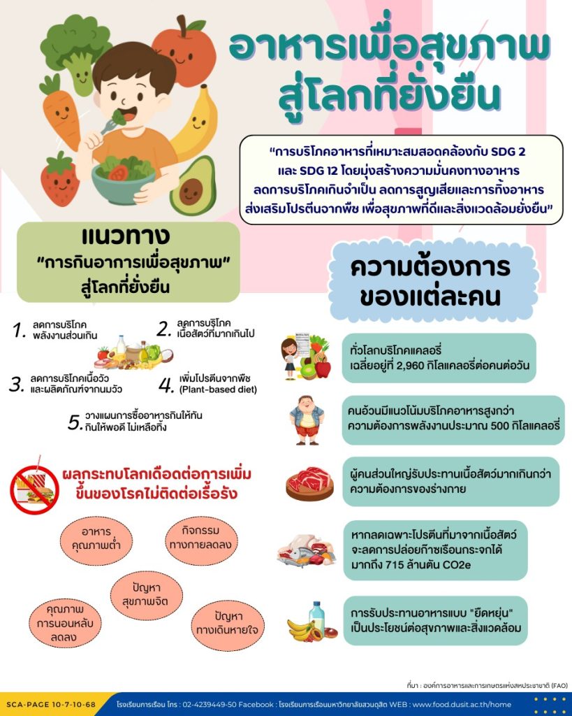 อาหารเพื่อสุขภาพ สู่โลกที่ยั่งยืน