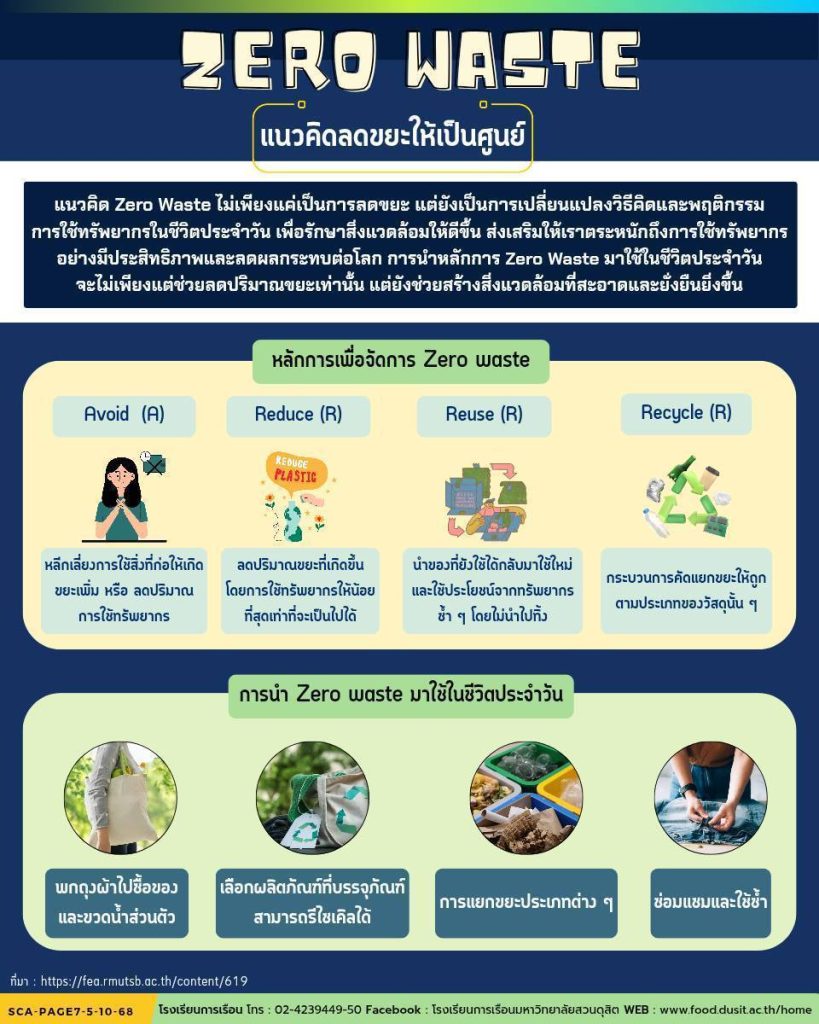 แนวคิดลดขยะให้เป็นศูนย์
