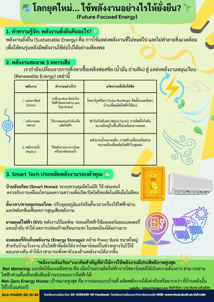 โลกยุคใหม่….ใช้พลังงานอย่างไรให้ยั่งยืน