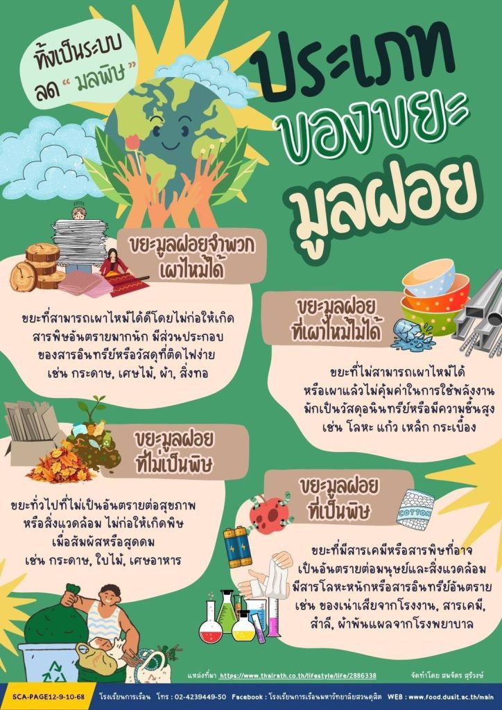 ประเภมทของขยะมูลฝอย