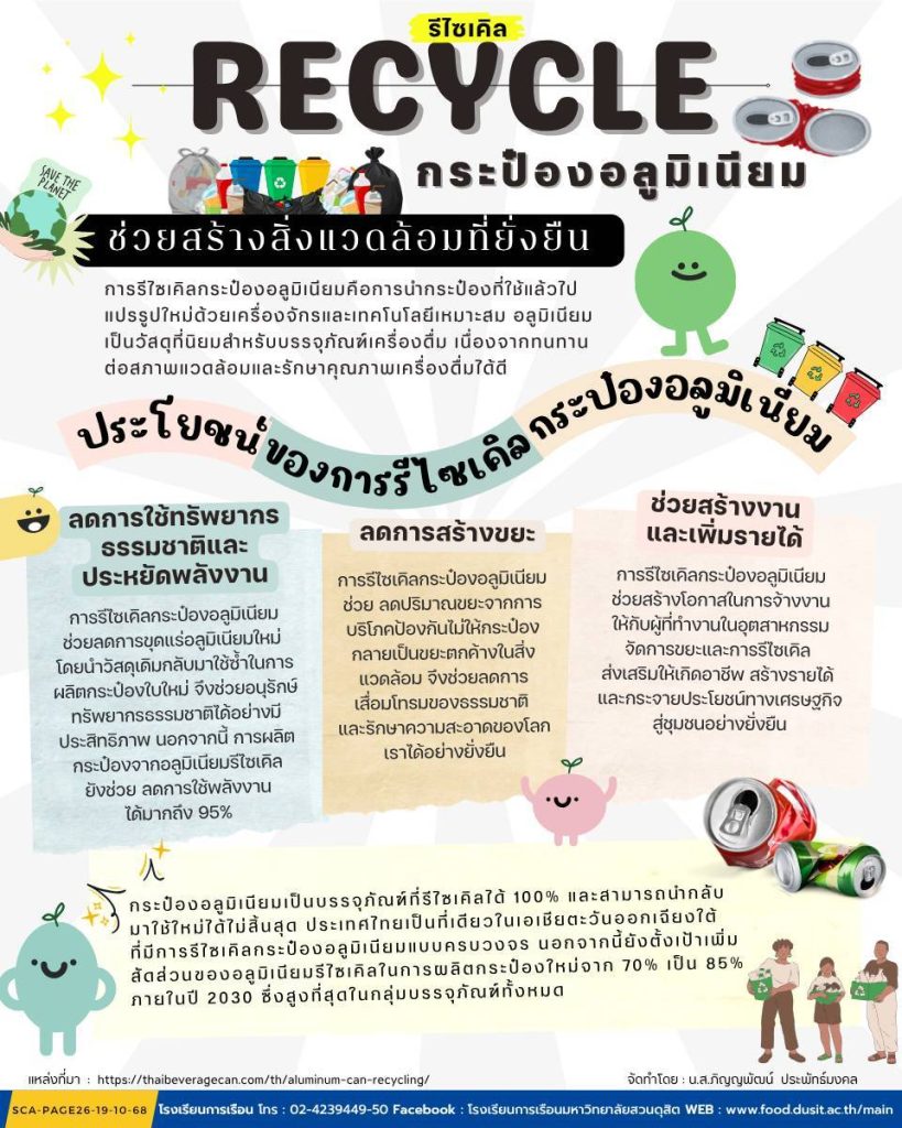 Recycle กระป๋องอลูมิเนียม ช่วยสร้างสิ่งแวดล้อมที่ยั่งยืน