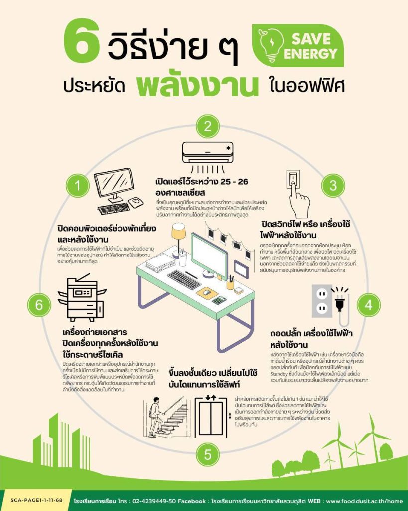 6 วิธีง่ายๆ ประหยัดพลังงาน ในออฟฟิศ