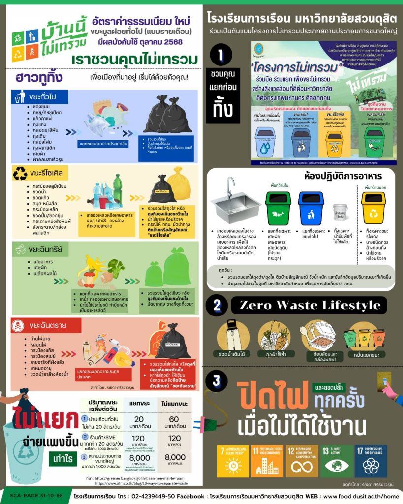 บ้านนี้ไม่เทรวม