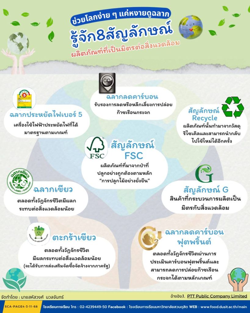 ช่วยโลกง่าย ๆ แค่หงายดูฉลาก รู้จัก 8 สัญลักษณ์ ผลิตภัณฑ์ที่เป็นมิตรต่อสิ่งแวดล้อม