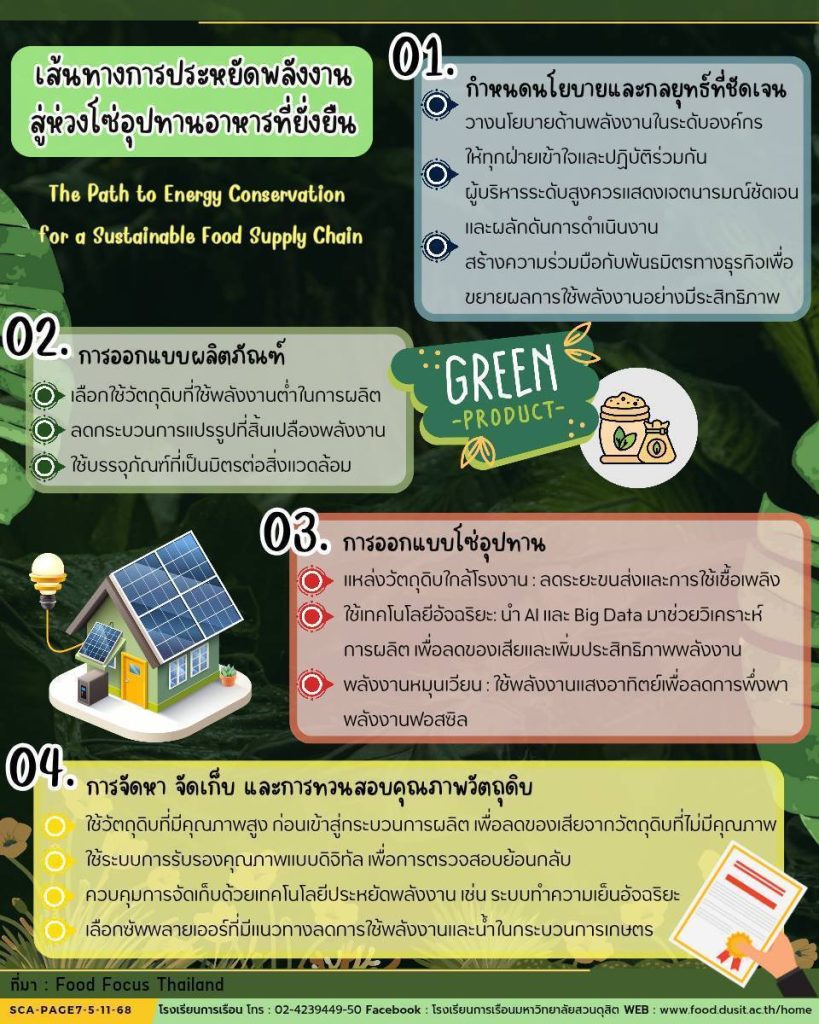 เส้นทางการประหยัดพลังงาน