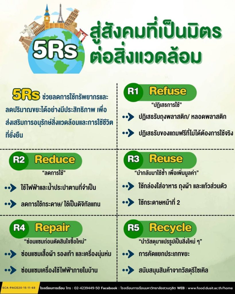 5Rs สู่สังคมที่เป็นมิตร ต่อสิ่งแวดล้อม
