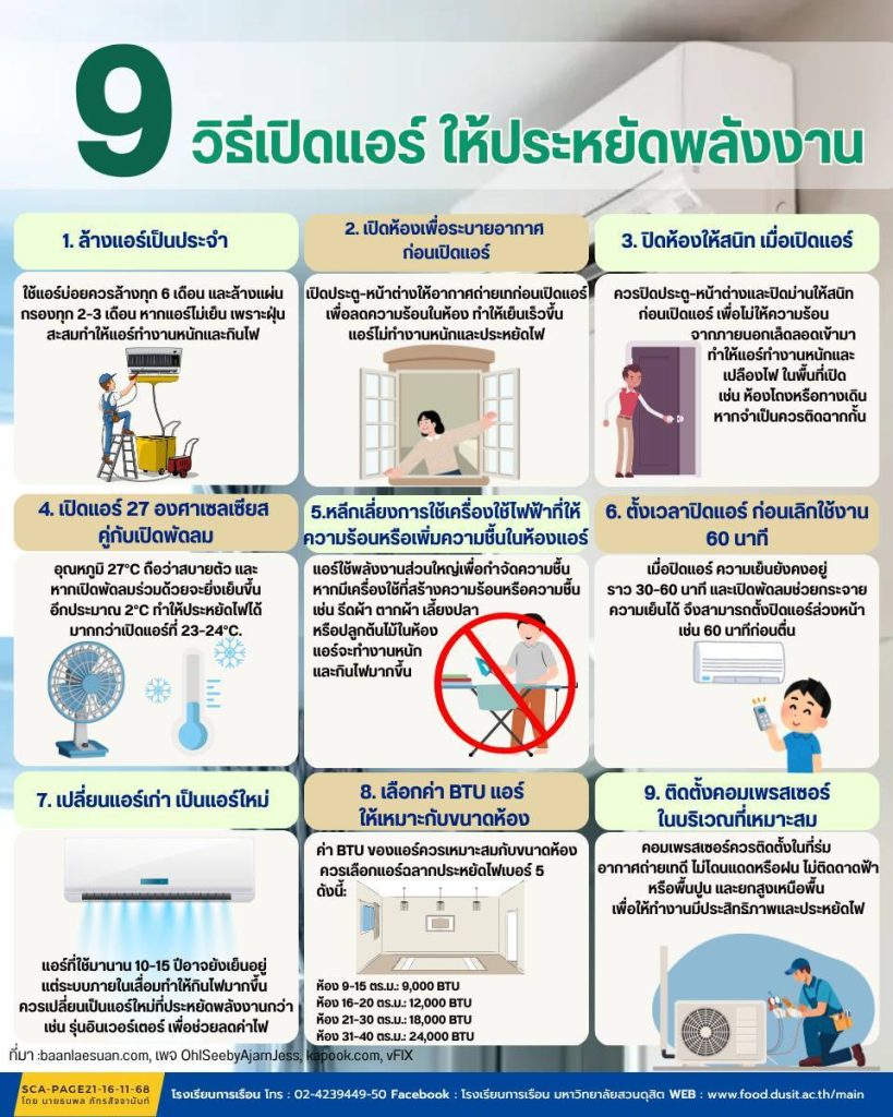 9 วิธีเปิดแอร์ ให้ประหยัดพลังงาน