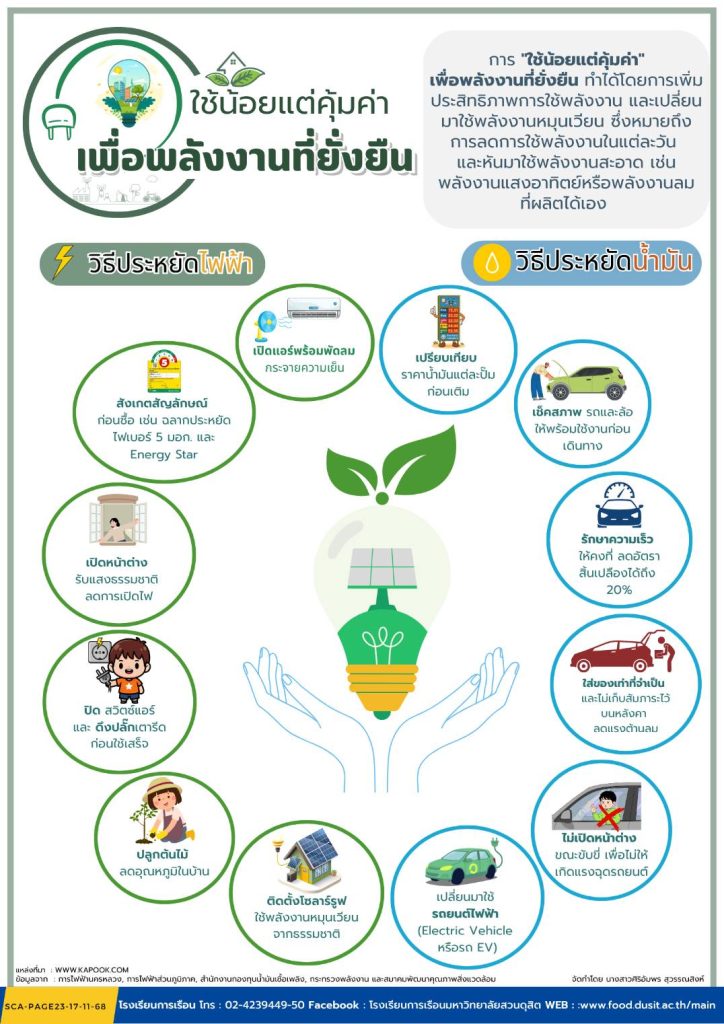 ใช้น้อยแต่คุ้มค่า เพื่อพลังงานที่ยั่งยืน