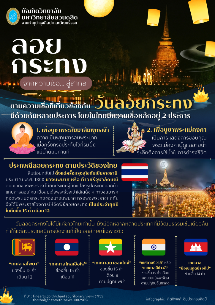 ลอยกระทง