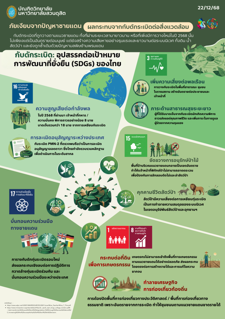 ภัยเงียบจากปัญหาชายแดน ผลกระทบจากกับดักระเบิดต่อสิ่งแวดล้อม