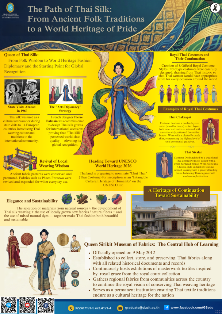 Graduate School Suan Dusit University Present   Thai Textiles to the World: A Legacy of Timeless Elegance Discover the exquisite garments of Her Majesty Queen Sirikit, once lauded as one of the world’s best-dressed women. Experience the breathtaking craftsmanship of Thai ikat and gold-embroidered silk, where traditional artistry blends with international design. These masterpieces are preserved at the Queen Sirikit Textile Museum, Ratsadakornpipat Building, Grand Palace, Bangkok, and the Textile Museum, Naresuan University, ensuring that the heritage of Thai weaving endures forever.