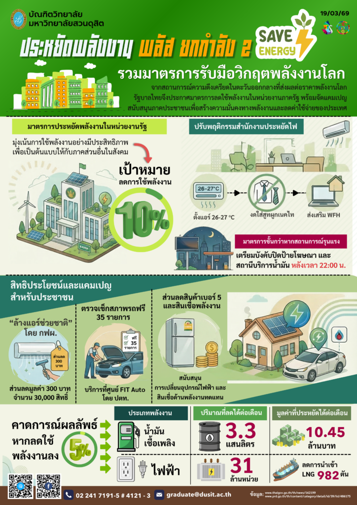 น้ำมันขาดแคลน  คุยกับแฟนก็ต้องดับไฟ  ถึงตอนดับไฟ  มีอะไรเราก็เริ่มฝอย ใกล้เข้ามาอีกนิด ชิดเข้ามาอีกหน่อย      น้ำมันมีน้อย มืดหน่อยก็ทนเอานิด  ***เพลง: น้ำมันแพง – สรวง สันติ***  “พรุ่งนี้จะมีน้ำมันให้เติมไหม…..”  บัณฑิตวิทยาลัย มสด. นำเสนอมาตรการล่าสุดของภาครัฐ “ประหยัดพลังงาน พลัส กำลัง 2” รับสถานการณ์ความตึงเครียดทางตะวันออกกลาง ที่ส่งผลต่อราคาพลังงานโลกที่กำลังสูงขึ้น  ติดตามสาระดี ๆ จาก คนบัณฑิตฯ รัก(ษ์)สิ่งแวดล้อม