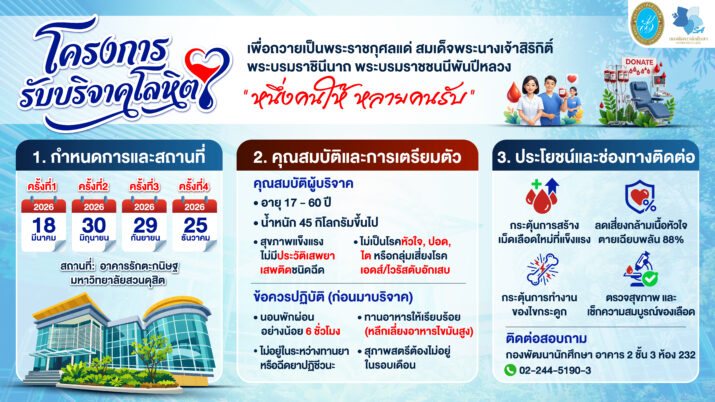 “หนึ่งคนให้…หลายคนรับ” ❤️  ขอเชิญชวนทุกท่านร่วมเป็นส่วนหนึ่งใน โครงการรับบริจาคโลหิต ประจำปี 2569 เพื่อถวายเป็นพระราชกุศลแด่ สมเด็จพระนางเจ้าสิริกิติ์ พระบรมราชินีนาถ พระบรมราชชนนีพันปีหลวง