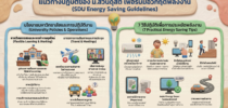 แนวทางปฏิบัติของ ม.สวนดุสิต เพื่อรับมือวิกฤตพลังงาน (SDU Energy Saving Guidelines)