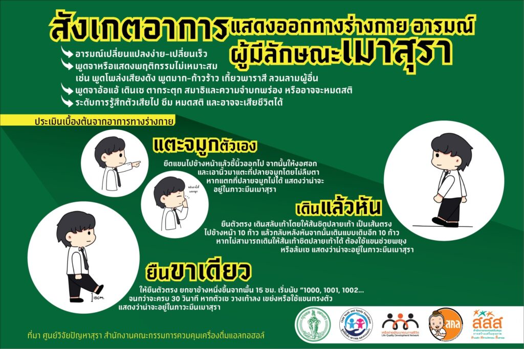 สังเกตอาการ ผู้มีลักษณะเมาสุรา