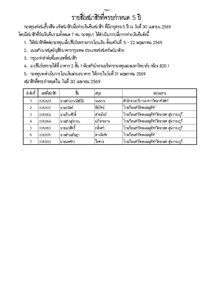 กองทุนสะสมเลี้ยงชีพ แจ้งสมาชิกเพื่อจ่ายเงินคืนสมาชิก ที่มีอายุครบ 5 ปี ณ วันที่ 30 เมษายน 2569