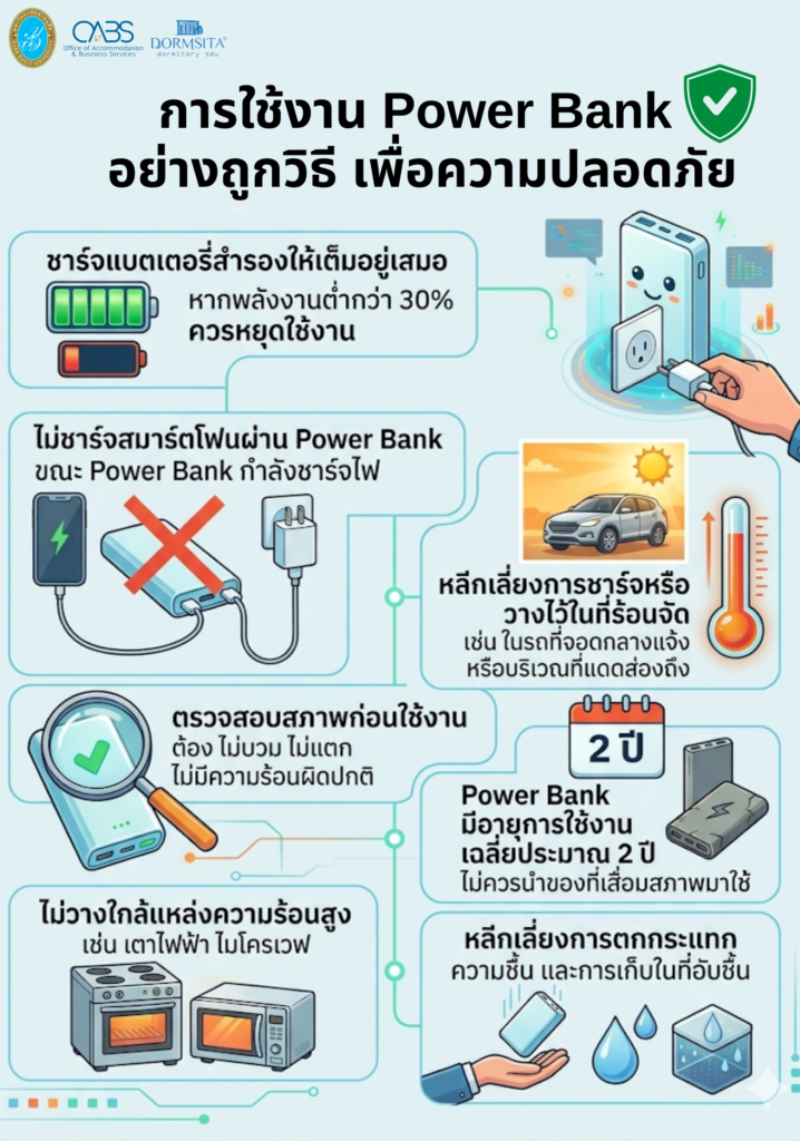 สำนักงานบริการอาคารวิทยาศาตร์ รณรงค์ให้นักศึกษา อาคารหอพักDormsita  ศูนย์วิทยาศาสตร์  ใช้งาน Power Bank อย่างถูกวิธี