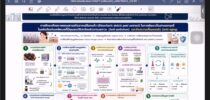 SDU Research Club: การเสวนา “การพัฒนาข้อเสนอเชิงหลักการ: การพยาบาลและสุขภาวะที่มุ่งเน้นเด็กและผู้สูงวัย (ด้านเครื่องสำอาง)”