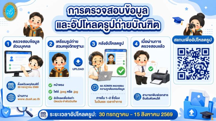 การตรวจสอบข้อมูลและอัปโหลดรูปถ่ายบัณฑิต
