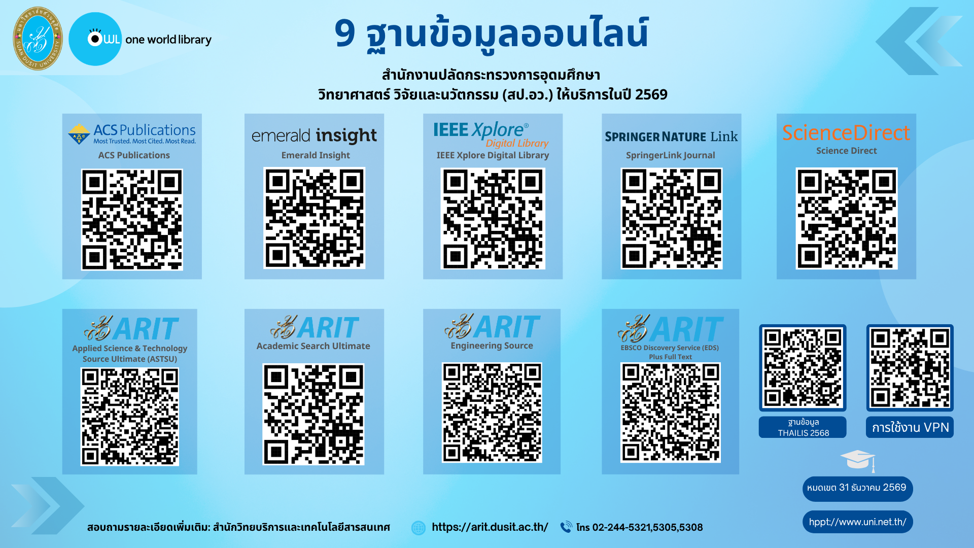 แนะนำ 9 ฐานข้อมูลออนไลน์