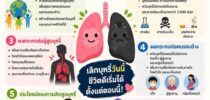 กองประชาสัมพันธ์ มหาวิทยาลัยสวนดุสิต ร่วมรณรงค์ “เลิกสูบบุหรี่ เพื่อตัวคุณ และคนที่คุณรัก”