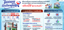 กองพัฒนานักศึกษา จัดโครงการรับบริจาคโลหิต ประจำปี 2569 เพื่อถวายเป็นพระราชกุศลแด่ สมเด็จพระนางเจ้าสิริกิติ์ พระบรมราชินีนาถ พระบรมราชชนนีพันปีหลวง