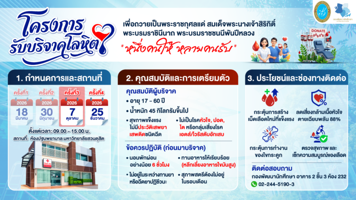กองพัฒนานักศึกษา จัดโครงการรับบริจาคโลหิต ประจำปี 2569 เพื่อถวายเป็นพระราชกุศลแด่ สมเด็จพระนางเจ้าสิริกิติ์ พระบรมราชินีนาถ พระบรมราชชนนีพันปีหลวง