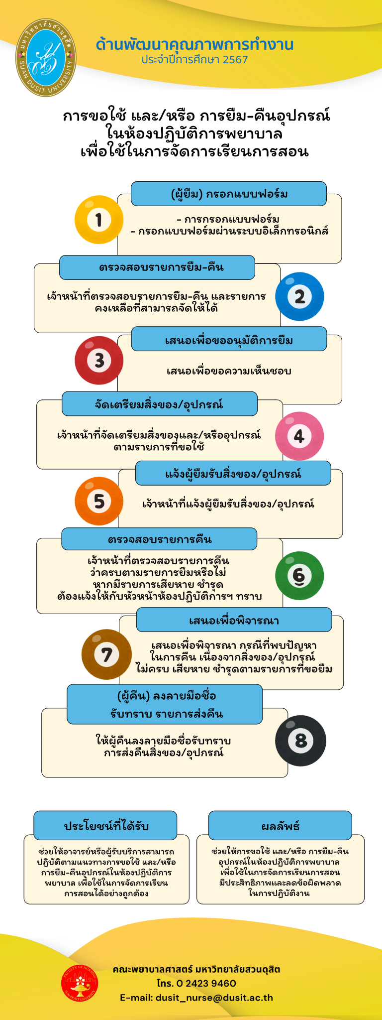 คณะพยาบาลศาสตร์