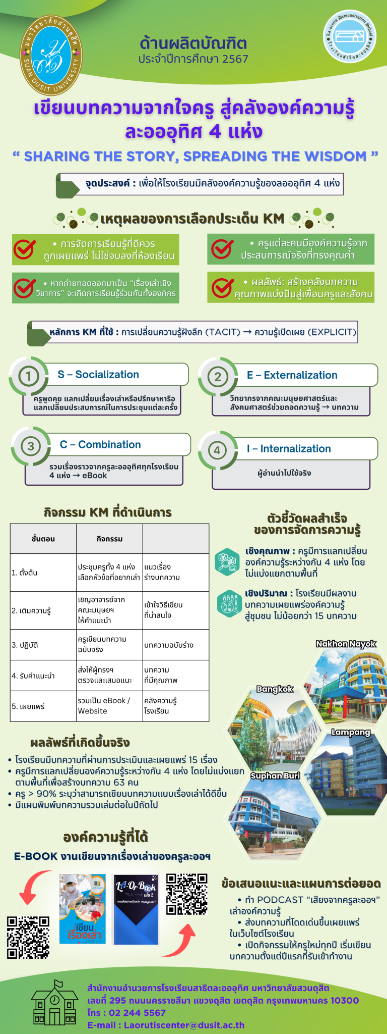 โรงเรียนสาธิตละอออุทิศ