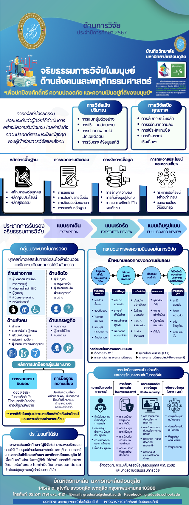 บัณฑิตวิทยาลัย