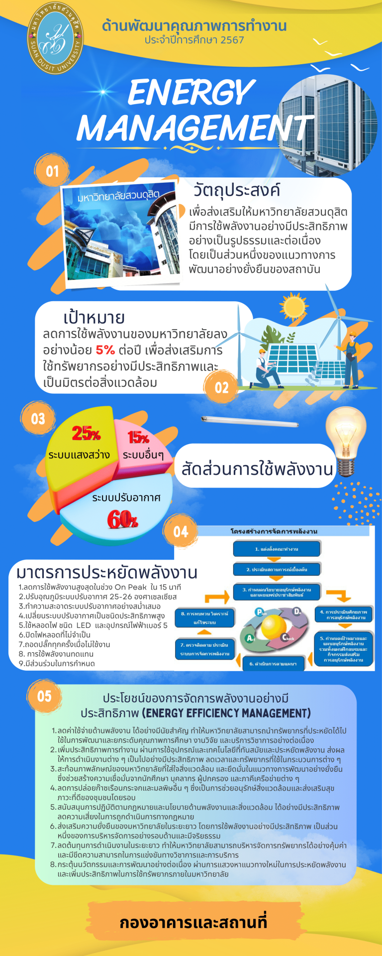 กองอาคารและสถานที่